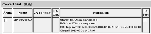 Chapter 5. Avancerad SIP-konfiguration steg för steg Lägg till en ny rad i tabellen Privata certifikat och ge certifikatet ett namn. Tryck på Skapa nytt och fyll i uppgifter för certifikatet.