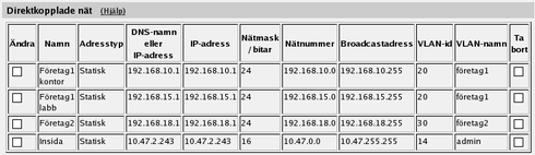 Chapter 9. Konfigurera nätverkstopologi steg för steg VLAN-konfiguration steg för steg Ingate SIParator kan hantera VLAN.