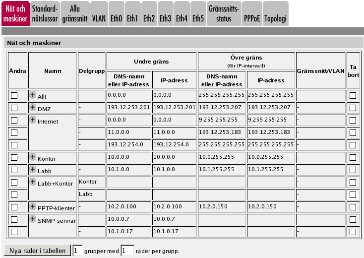 Chapter 4. SIP-grundkonfiguration steg för steg Topologi De nätverk som definierades ovan ska sedan räknas upp på sidan Topologi för att SIParatorn ska veta hur nätverksstrukturen ser ut.