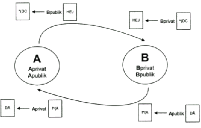 3. Beskriv detaljerat hur en STATEFUL FIREWALL hanterar en TCP session som öppnas inifrån, rita gärna skisser. Vad är problemet med UDP och ICMP trafik? 4. Beskriv kort hur en honypot fungerar? 5.