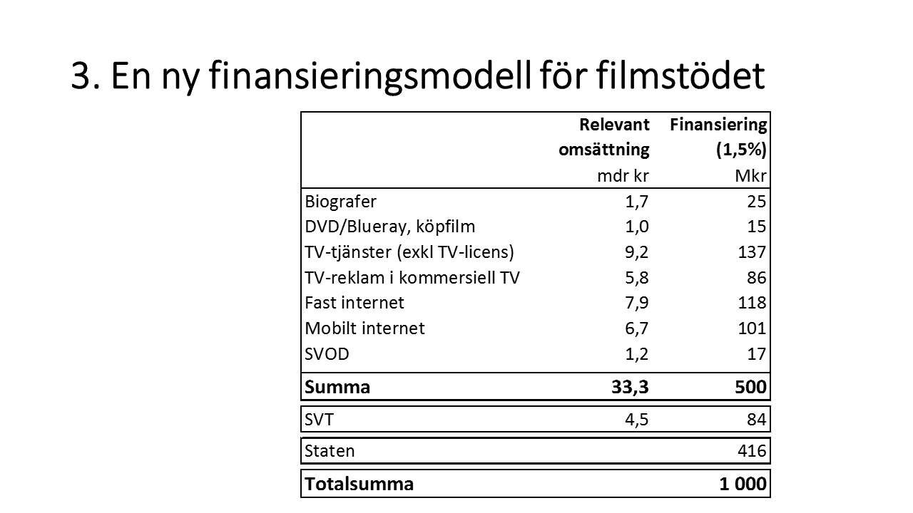 REMISSVAR SVERIGES FILMREGISSÖRER