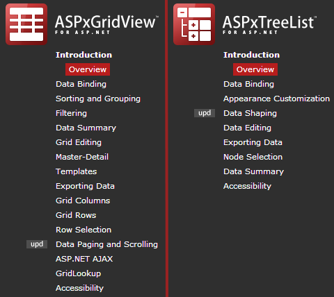 Metod och resultat Figur 13. ASPxTreeList visar data i en hierarkis trädvy [http://demos.devexpress.com/aspxtreelistdemos/editing/modes.aspx].