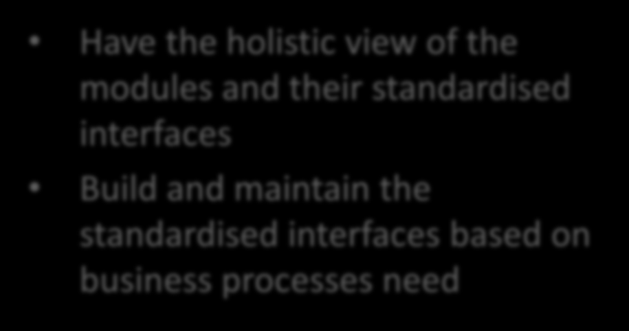 IT Solutions SOA Services Processes Business Functions Scania IT want to take larger responsibility for the IT modularisation Order Sales Client Registr.