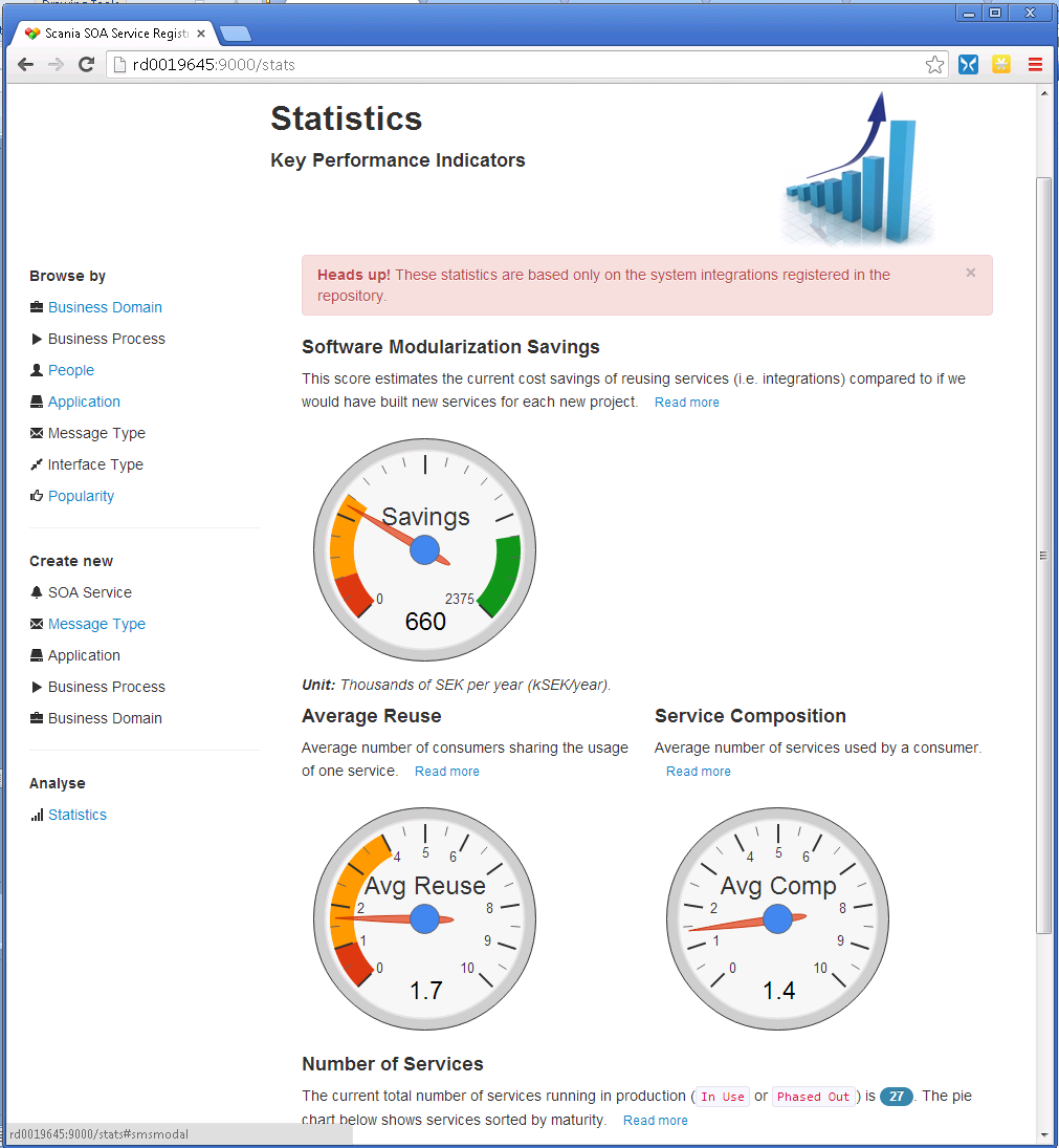 KEY PERFORMANCE