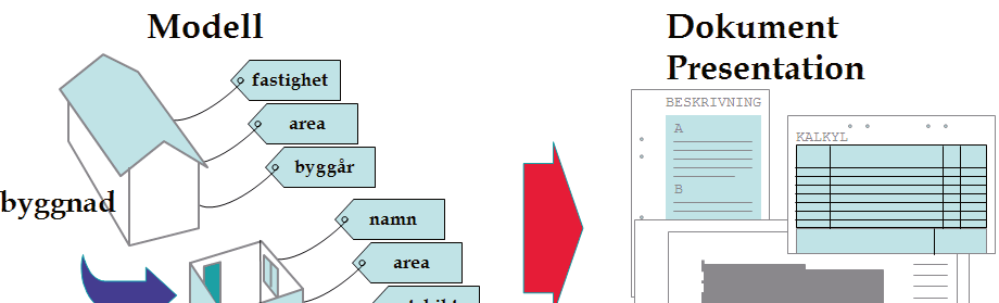 den rena 3D-modellen där man normalt inte kan särskilja olika delar på detta sätt.