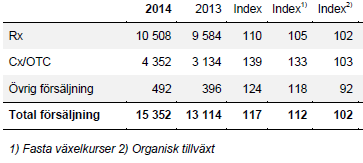 Eget kapital koncernen Information om geografiska