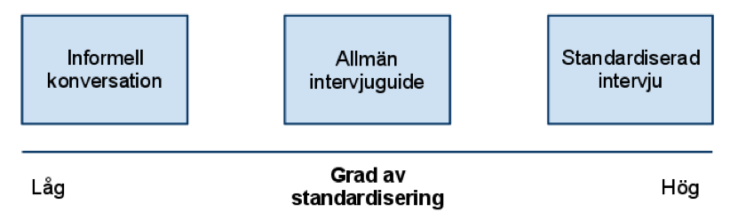 I studien valde vi att använda oss utav CGI då de uppfyllde våra kriterier för vilket fallföretag som skulle användas i studien.