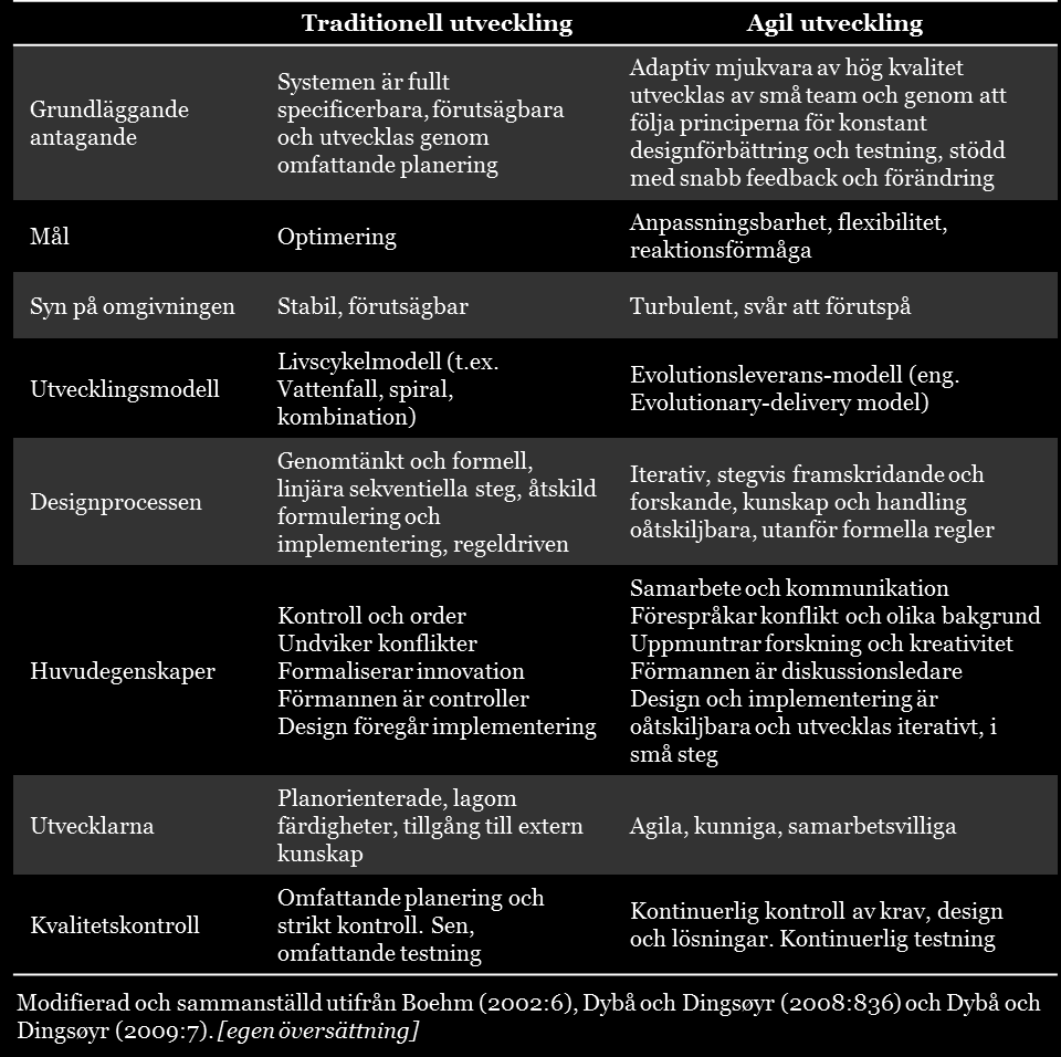 13 följas och förändringar ogärna genomförs. Det agila perspektivet däremot efterlyser en informell stämning där kreativitet och innovation uppmuntras och där nära interaktion och samarbete är vardag.