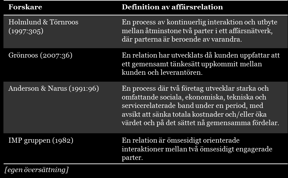 28 Tabell 2 Definitioner av en affärsrelation Om det inte sker interaktioner mellan parterna kan heller inget värde för parterna skapas.
