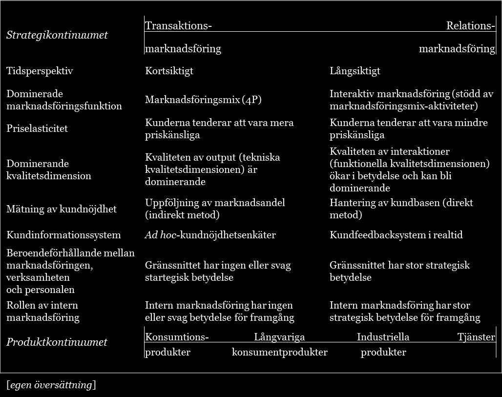 35 etablerad ställning som leverantör av säkerhetssystem och med tiden byggt upp ett välkänt varumärke och ett gott rykte.