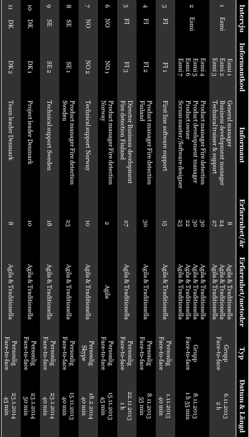 45 Tabell 4 Studiens