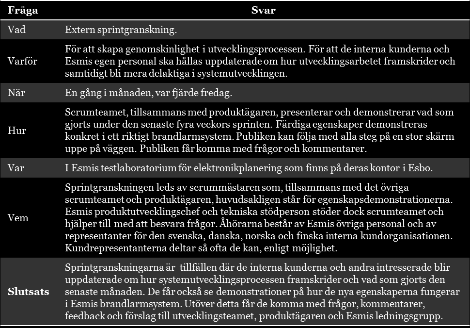 58 När sprintgranskningen led mot sitt slut och alla egenskaper hade demonstrerats var det vanligt att åhörarna kom med korta, ofta uppmuntrande, slutkommentarer. It s a good step! Jag är nöjd.