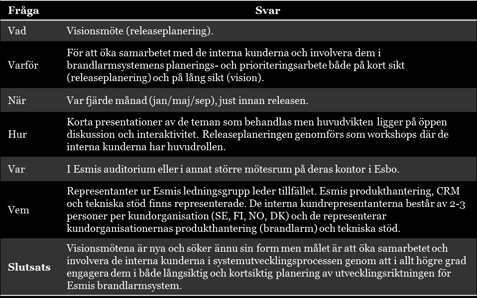 61 workshopen kräver utveckling, men att den absolut ska genomföras också i framtiden på kommande visionsmöten.