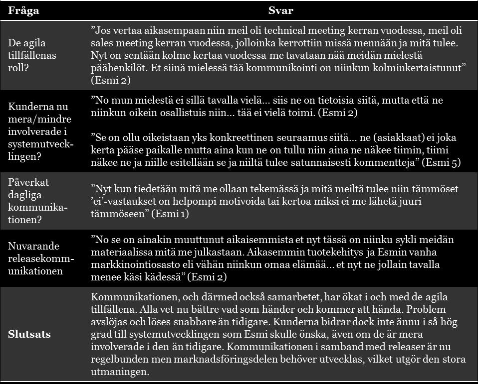 67 Tabell 8 Sammandrag av Esmis tankar kring kommunikationen i relationen 4.2.3.