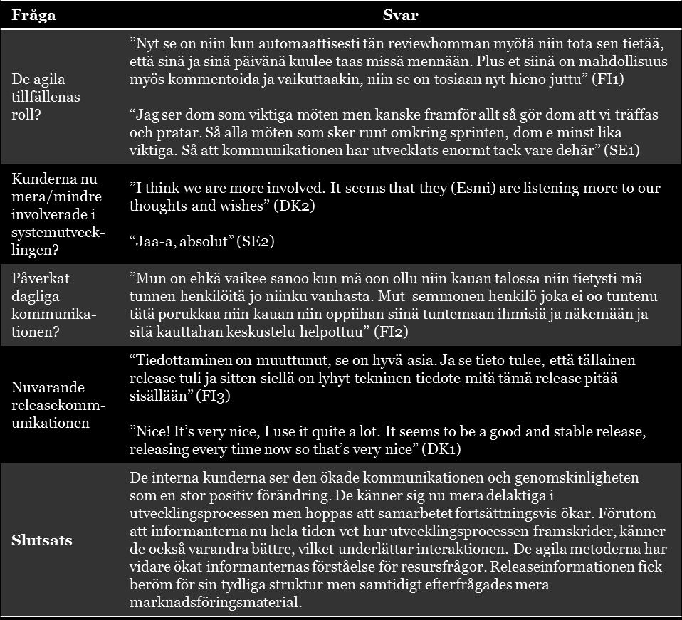 78 Tabell 12 utgör ett sammandrag av de interna kundernas syn på hur de agila metoderna påverkat kommunikationen mellan dem och Esmi.