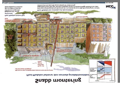 From construction site to assembly site NCC AB 2002-10-10 35 Improved efficiency => Focus on the whole construction process New forms for cooperation