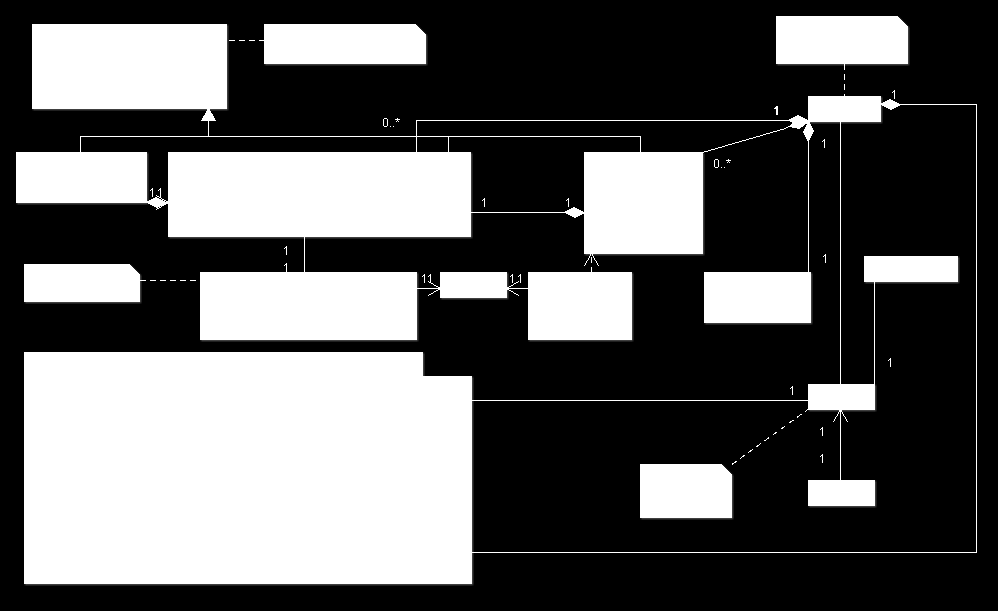 Implementering 6 Implementering Detta avsnitt beskriver de viktigaste klasserna som utgör spelet. Avsnittet tar även upp metoder för optimering av kod. 6.1 Spelmotor Spelmotor brukar vara benämningen på den del som hanterar mekaniken i ett spel, det kan vara allt från grafik till fysik och andra beräkningsmoment.