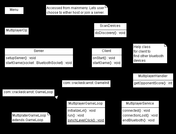 Implementering 6.3.1 Kommunikation över Bluetooth Bluetooth utvecklades av företaget Ericsson år 1993. Version 1.