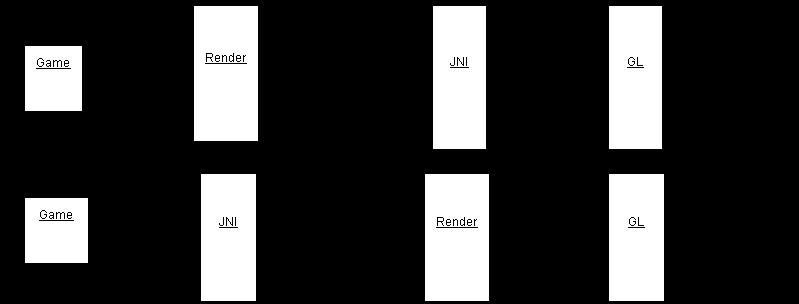 Diskussion 8.5 Androids användargränsnitt Två alternativa metoder fanns att välja på vid utformning av gränssnittet. Antingen kunde ren Java-kod eller XML-filer användas.