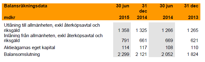 Finansiell översikt Koncernen som hänvisar till Kvartal 2 2015 är hämtad från Bankens Delårsrapport för perioden januari-juni 2015.