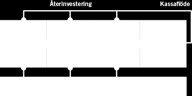 34 reserver Nio potentiellt kommersiella fynd Aktien (PAR), konvertibeln (PAR KV1) och den svenska obligationen är alla noterade på NASDAQ OMX Stockholm AFFÄRSIDÉ PA Resources affärsidé är att