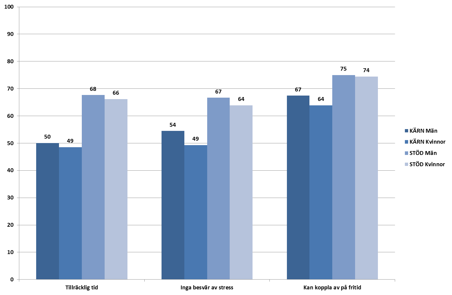 Medarbetare inom kärnverksamhet