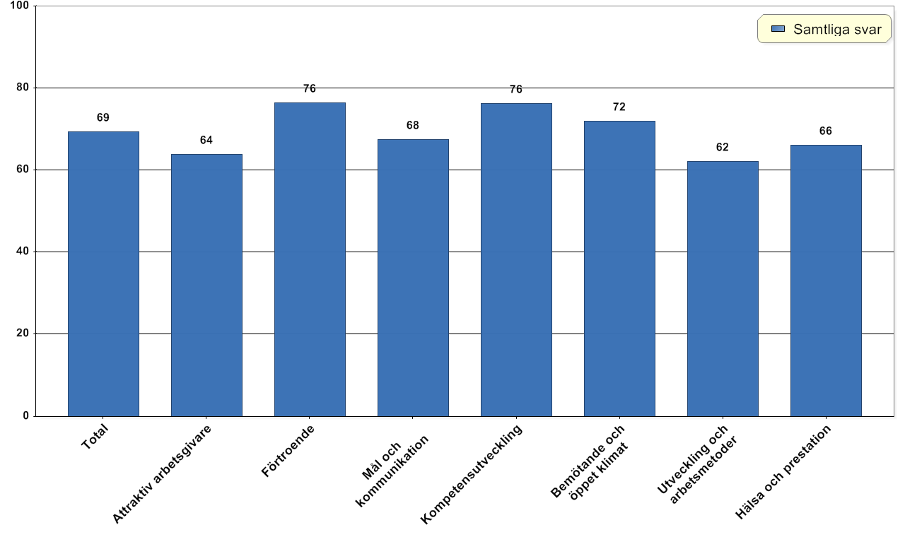 Resultat