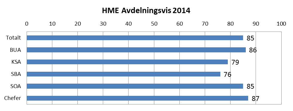 De värden som Aneby kommun uppvisar för HME är på det övergripande planet riktigt bra.