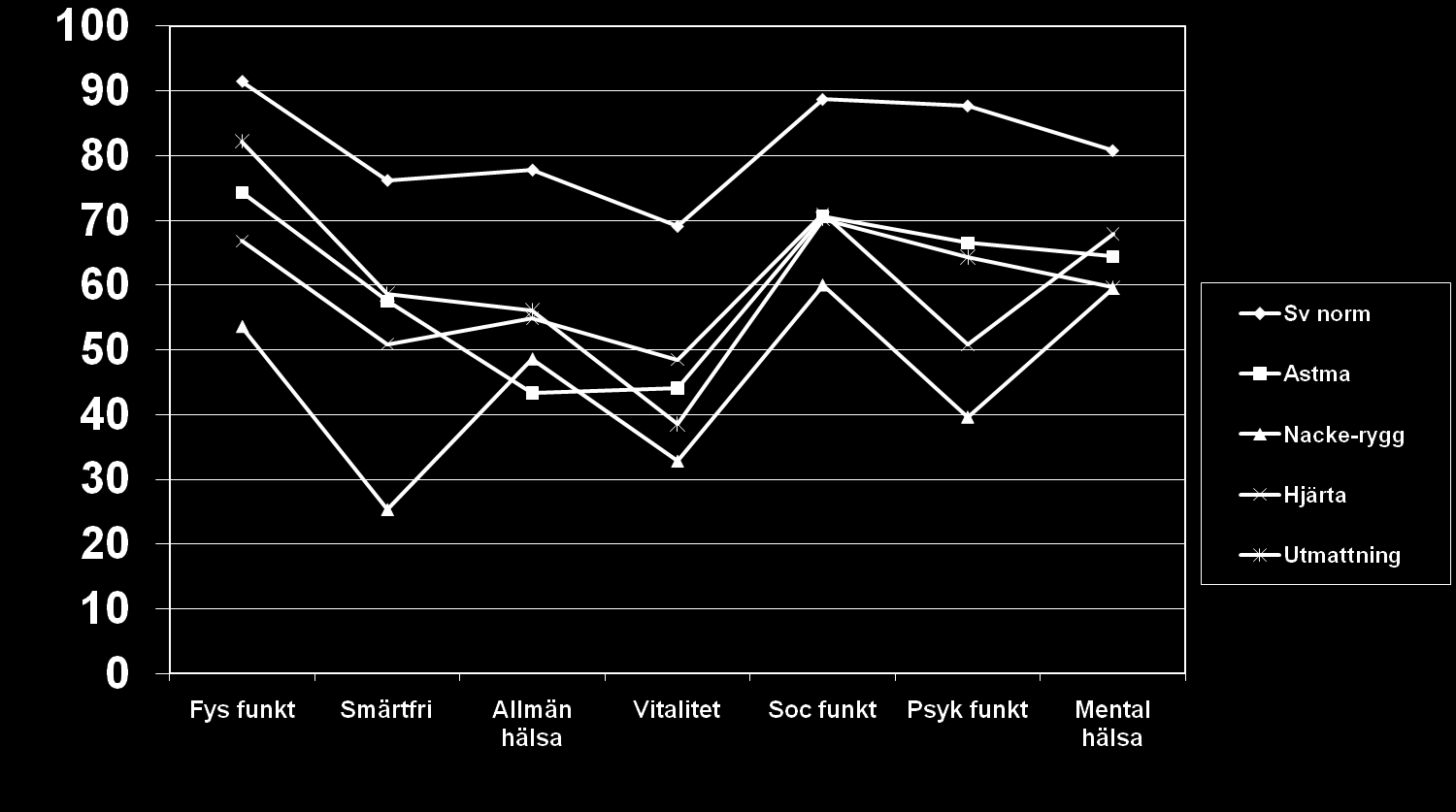 Hälsorelaterad livskvalité