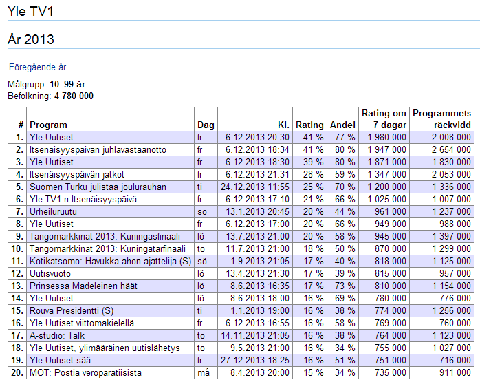 BILAGOR Tabell 1.