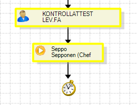 Röd ram innebär att fakturan blivit avvisad, eller returnerad till föregående användare/processteg. Kommentar finns i båda fallen.