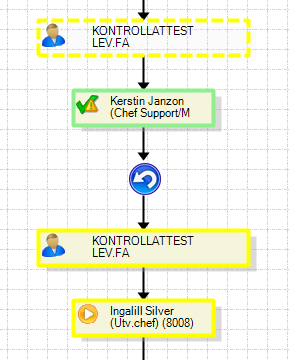 Streckad ram betyder att steget är inaktiverat. Ofärgad ram visar på ett steg som väntar på behandling.