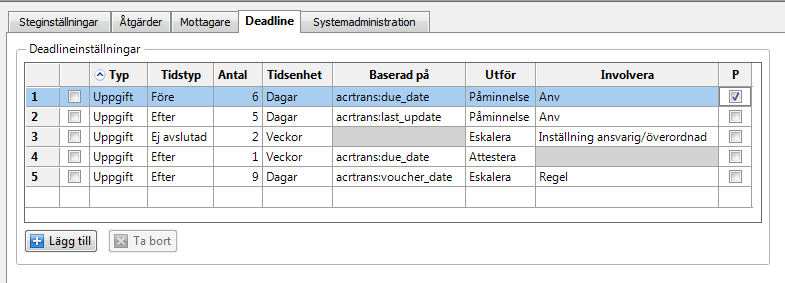 Mottagare: Här begränsas vid behov vilka användare/roller som ska finnas tillgängliga för olika typer av distribution.