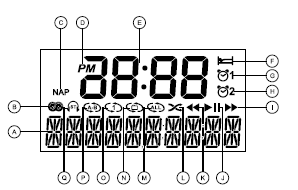 Kontroller Nätkabelnsuttag 12V DC-ingång Subwoofer-utgång AUX IN-uttag Hörlursuttag Extern / Intern antennomkopplare Extern F-typ FM antenn terminal Extern AM-antenn terminal (Endast USA versionen)