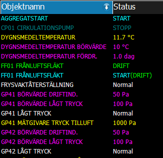 I textvisning så kan man välja olika fält(objektegenskaper) på kolumnerna. Detta gör man genom att klicka på Pil - symbolen i den kolumn man vill byta fält.