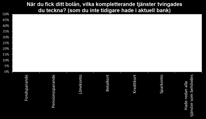 Vad kräver banken av bolåntagaren? Många bolåntagare uppfattar sannolikt bolånet som den viktigaste delen av bankrelationen.