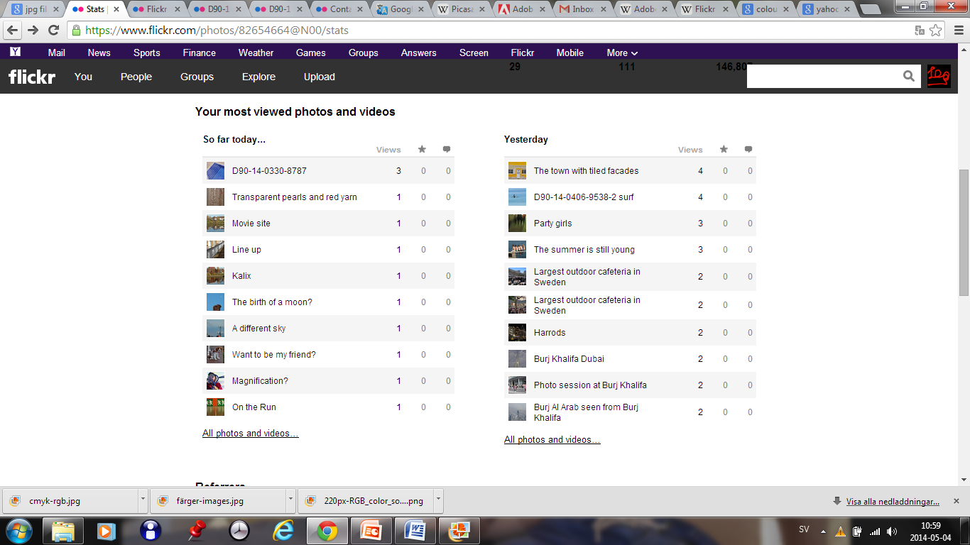 Flickr Vilka bilder tittade man på idag och i