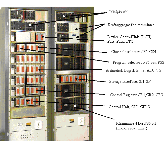 CENSOR 932 18 aktuella maskininstruktionen utförs varpå CPU därefter aktiverar arbetsfas Fetch för hämning av ny maskininstruktion.