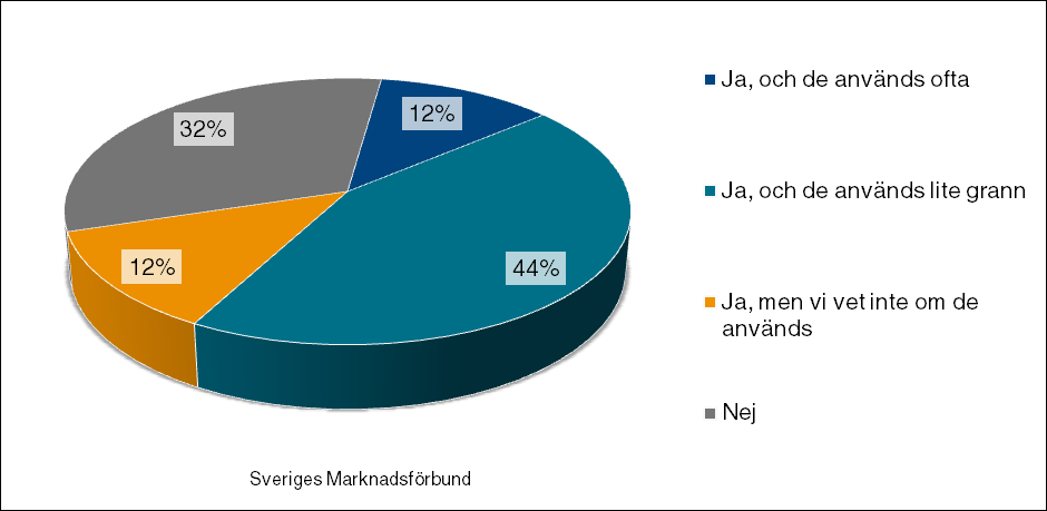 Kunder som budbärare 68 % av företagen har satsat på att göra det enkelt att sprida information vidare, med så kallade delningslänkar för till exempel e-post, Twitter och Facebook.