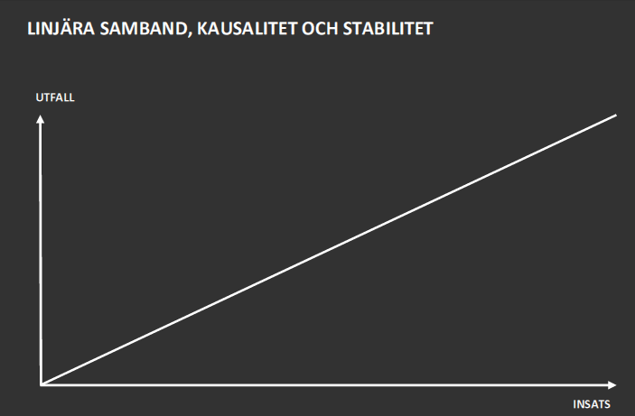 Linjära samband