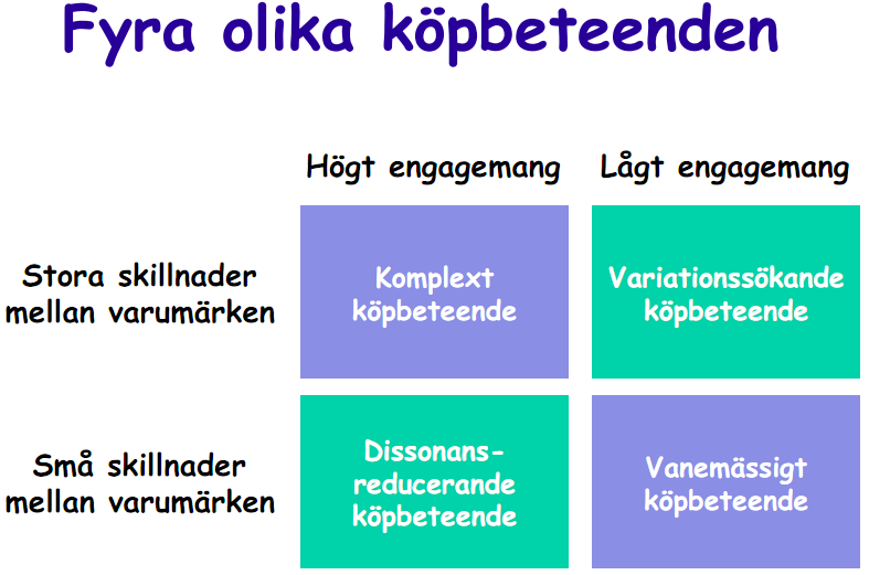 Föreläsning 3-4 - Konsumentmarknadsföring Att förstå kunden Var köper kunden? Hur köper kunden? Vem är viktig? När köper de? Vad är deras kriterier?