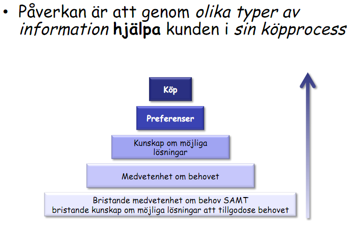 Faktorer som påverkar priset Interna: - Marknadsmål - Kostnader Externa: - Efterfrågan - Konkurrenter (priser, erbjudanden) - Konjunktur Prissättningen speglar varumärkets profil och target pricing