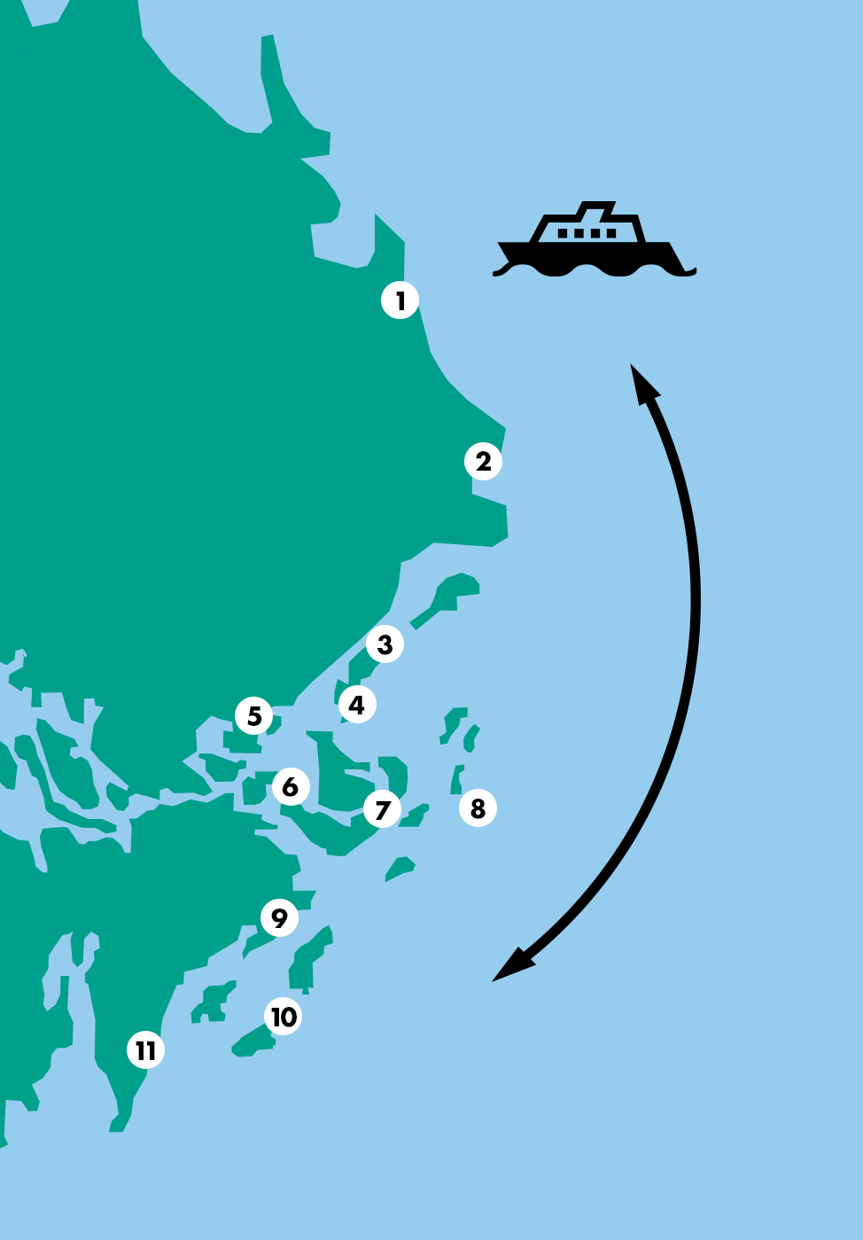 Deldestinationer 1. Grisslehamn 2. Norrtälje med skärgård 3. Ljusterö/Siaröfortet/Wira Bruk 4. Grinda 5. Vaxholm 6.