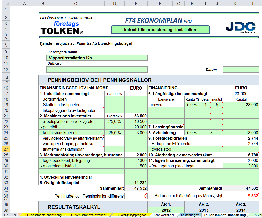 1. SKEDE: Klargörandet av penningbehov och penningkällor (T4 Lönsamhet, finansiering - tabell) Antecknas maskiner och inventarier samt bidragen, som fås till dem.