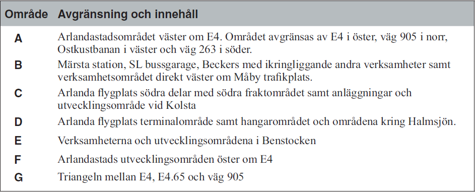 En mer detaljerad beskrivning av zonernas läge och innehåll kan ses i bild 17. 33 Bild 17: Zonernas avgränsning och innehåll Källa: Fördjupad Översiktsplan Arlandaområdet, 2006 2.5.1.1 Zon A Inom detta område ligger Eurostop samt större delen av före detta Märsta arbetsområde.