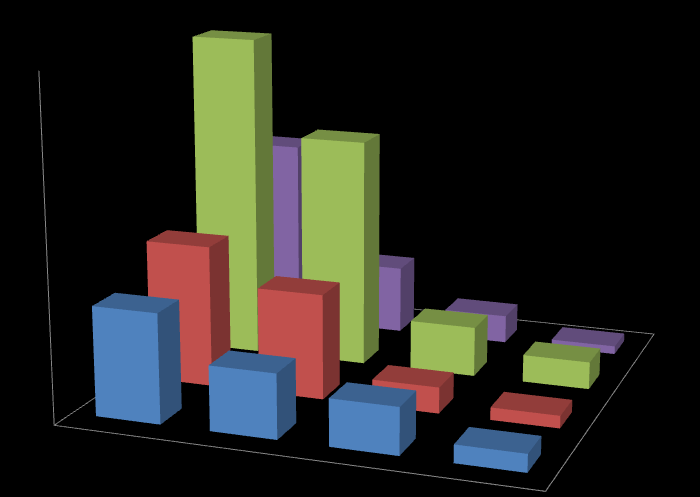 IT market transition 2010-2012 78,4 80,0 70,0 60,0 50,0 34,0 46,5 55,3 60% av IT branschen är uppe i luften 40,0 16,7 30,0 20,0 10,0