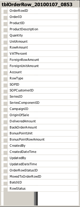 Bilaga 3 Databasdiagram av tabell