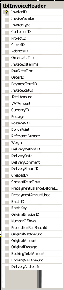 Bilaga 6 Databasdiagram över tabell