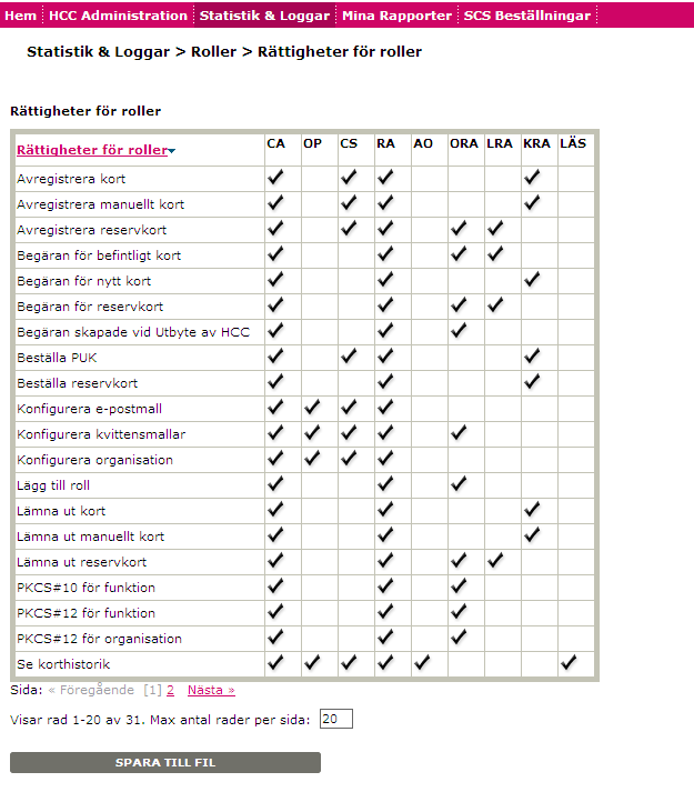 SITHS Admin Handbok 49 11.6.3 Rättigheter för roller I denna rapport framgår vilka behörigheter de olika rollerna har. Ett exempel: Klicka på Spara till fil om du vill spara resultatet.