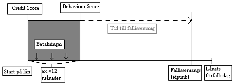 mäter vinst, där också olika strategiska val banken gör kan påverka hur kunder agerar, exempelvis höga priser i nuläget utan att reflektera över hur kunden reagerar på det i framtiden.